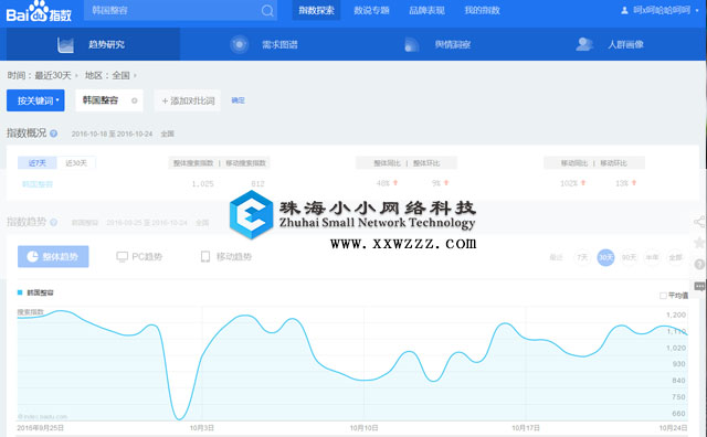 如何评判网站关键词优化难度